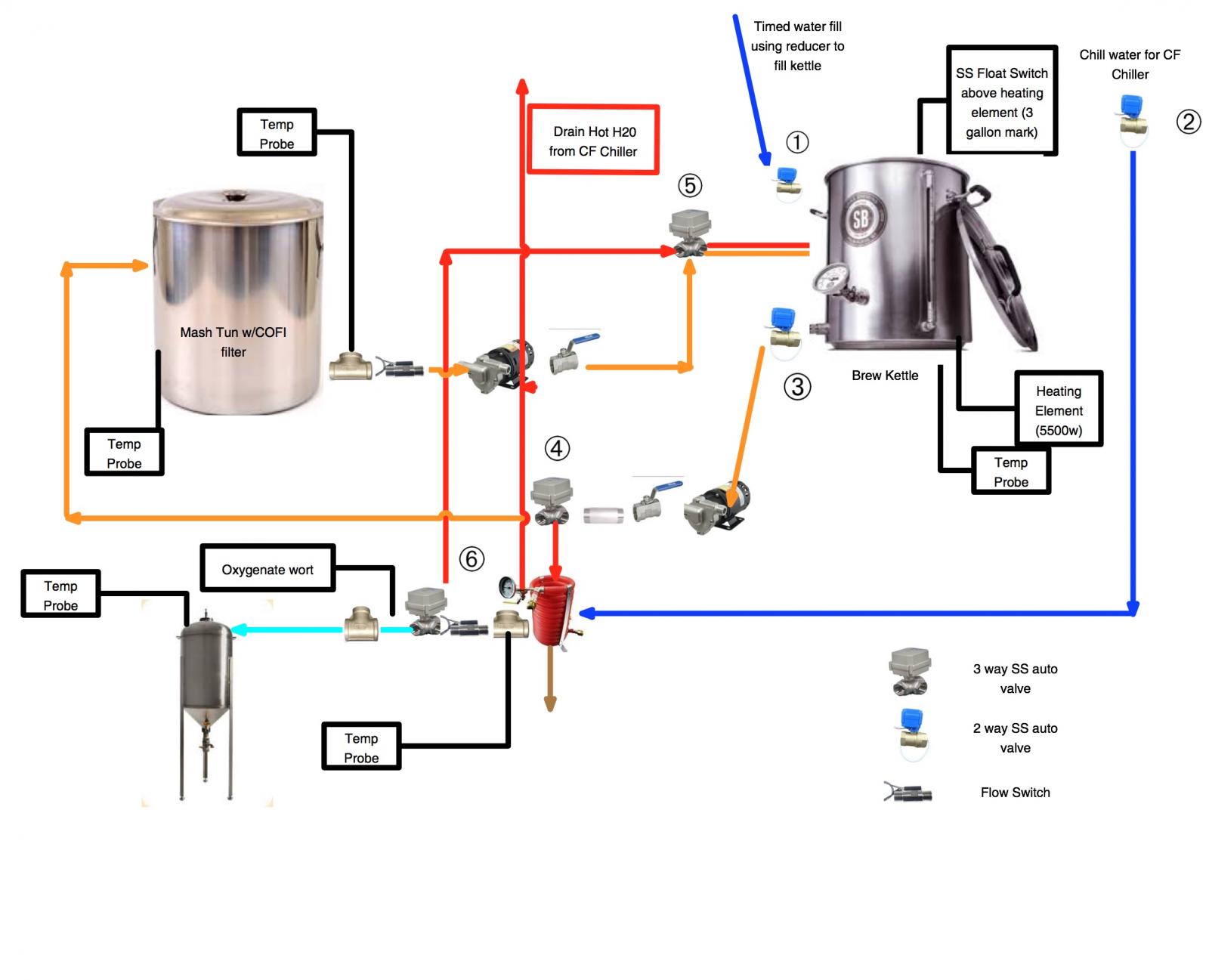 NoSpargeBrewSystemV2.jpg