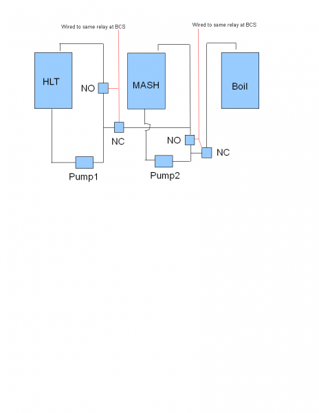 Brew system fluid schematic
