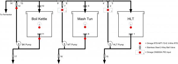 Brew System Schematic (Fluid Flow only)