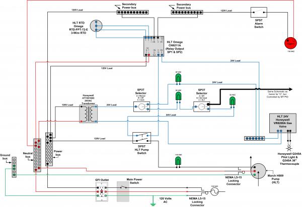 Brew Stand Electronics - HLT & MT