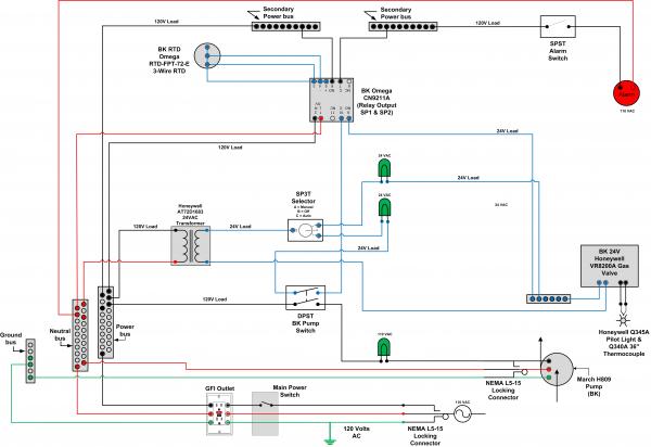 Brew Stand Electronics - Boil Kettle