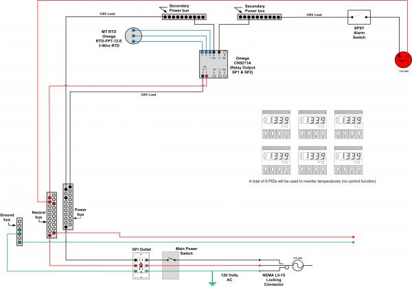 Brew Stand Electronics - Other Temp Monitors