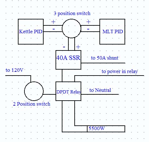2 PID 1 Element wiring