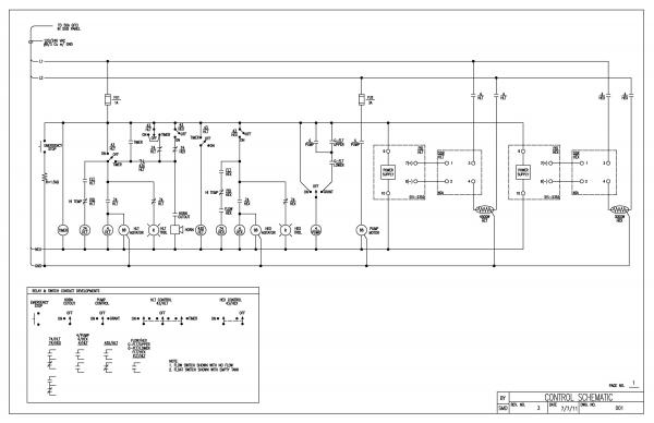 Control Schematic