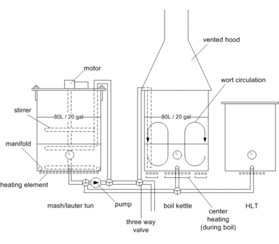 breweryconceptdrawing
