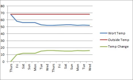 Cool Brew Batch Graph 1-23-12.jpg