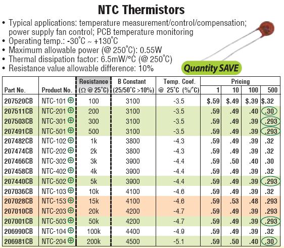JamecoThermistors
