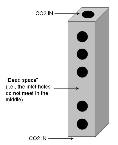 TwopressureCO2Manifold
