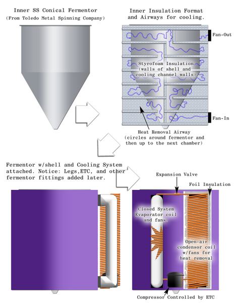 Conical-Fermentor-Plans