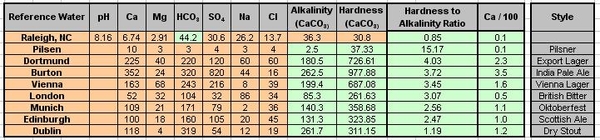 WaterChemistry