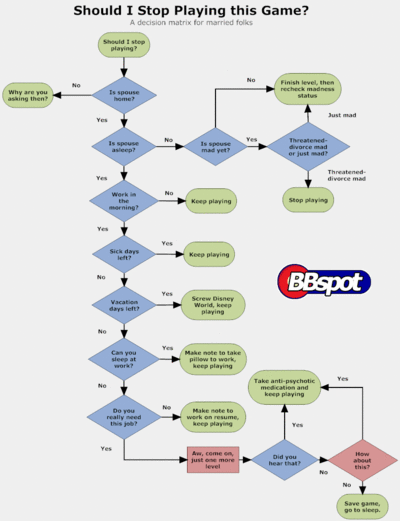 HelpfulChart