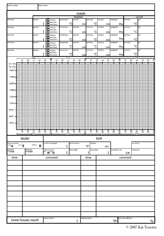 previewofthemashpageofabrewerslogbook