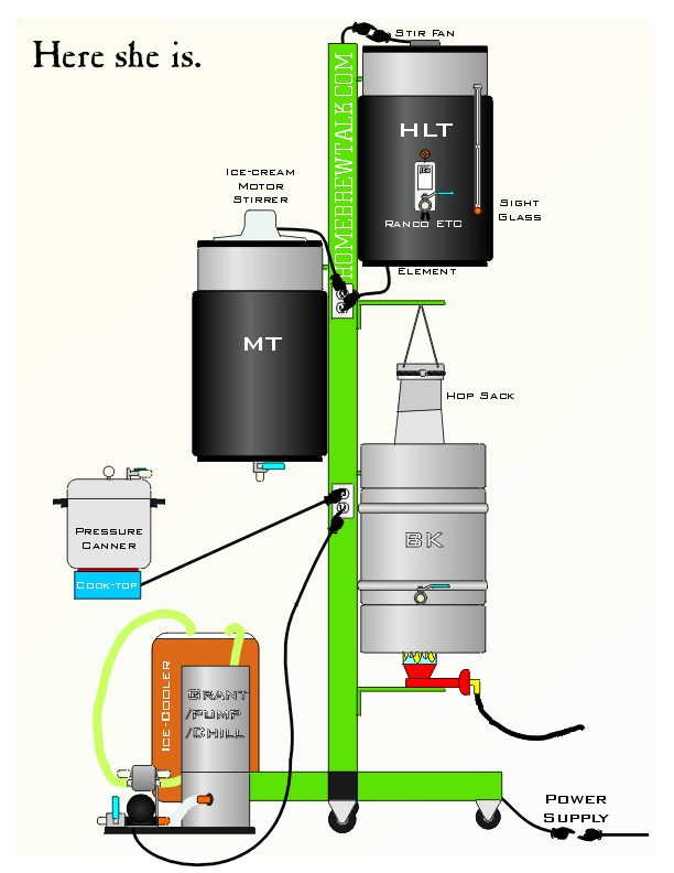 MyBrewery