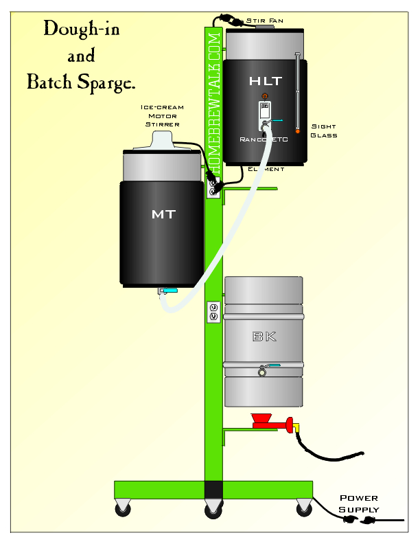 MyBrewery