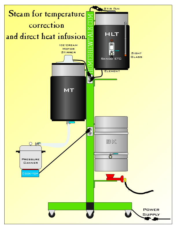 MyBrewery