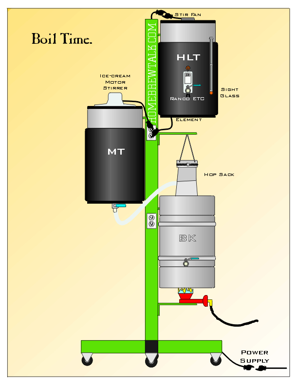 MyBrewery