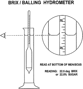 how-to-read-a-hydrometer