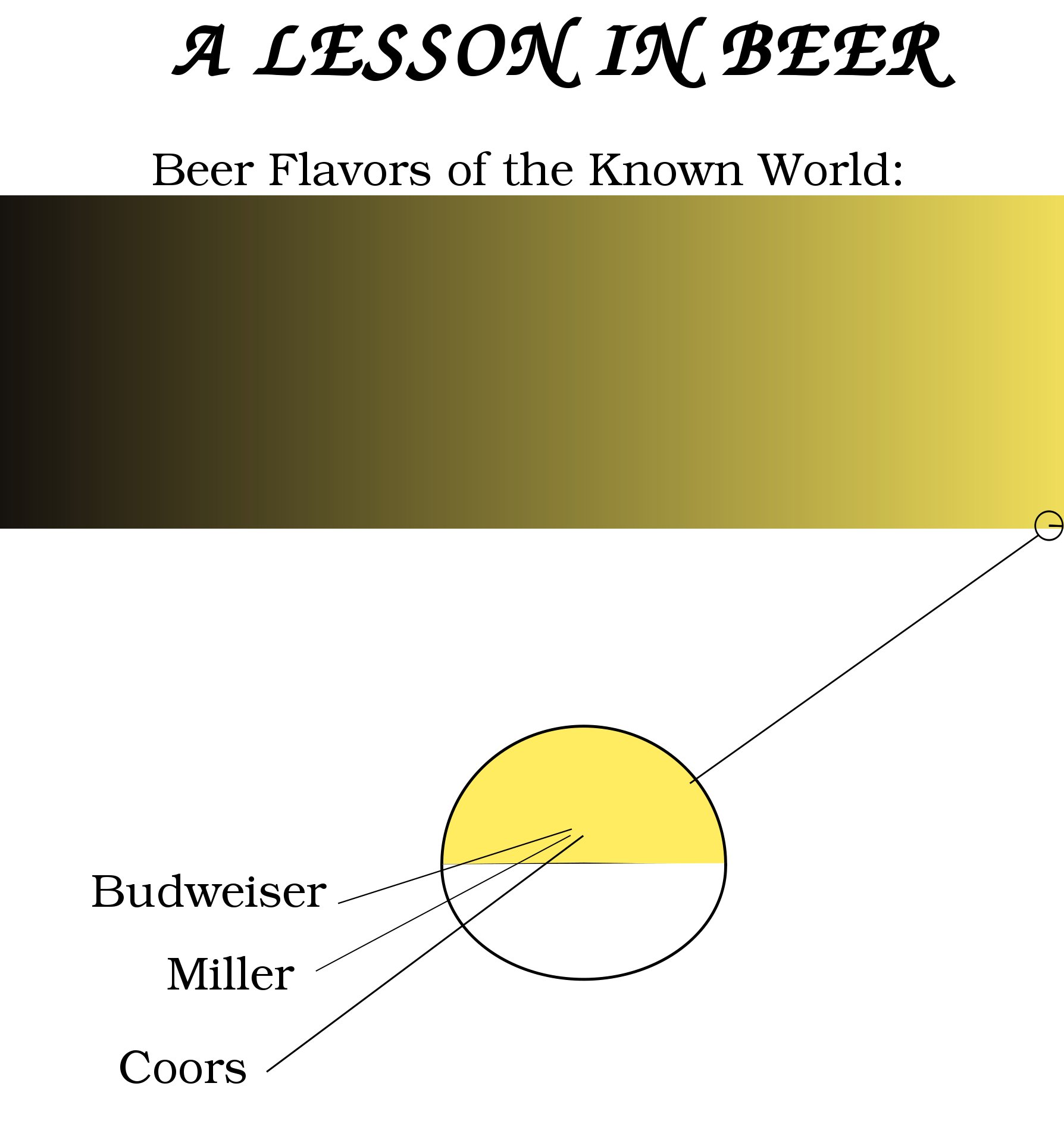 Beer_Styles