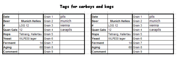 tags