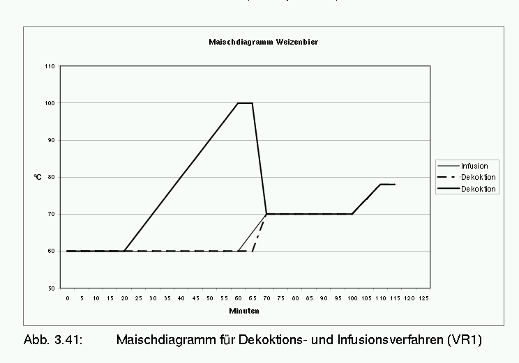 weissbier_mash