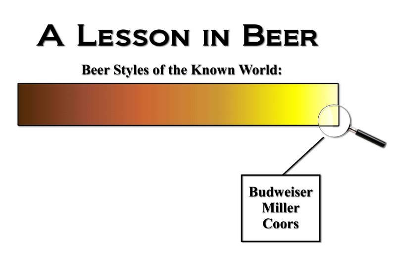 BeerPosterConcept