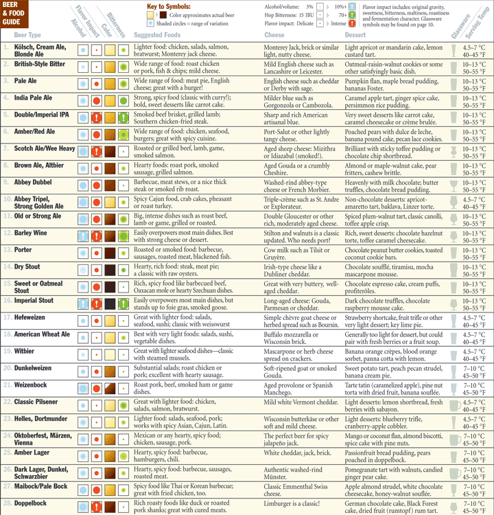 beer_and_food