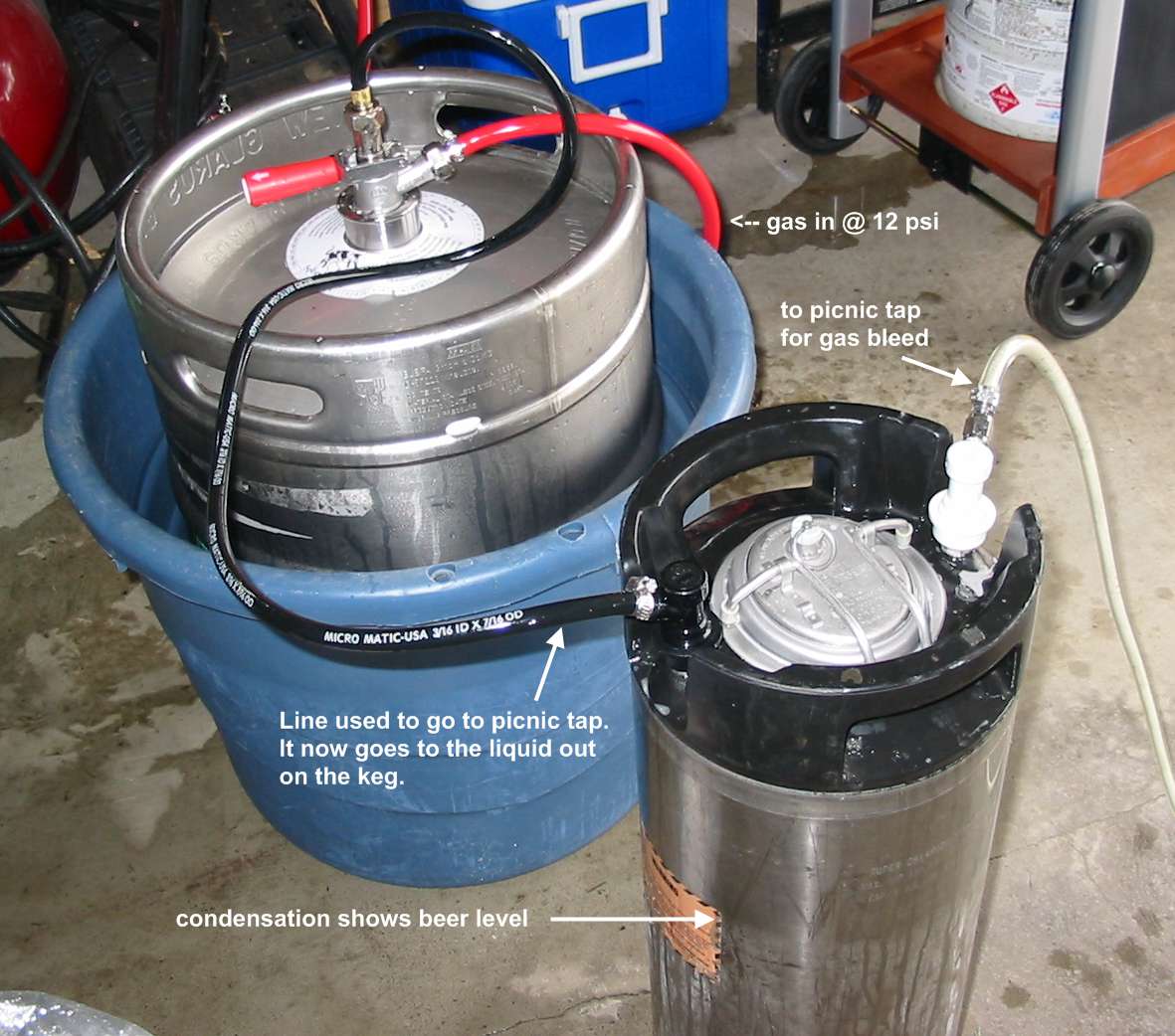 savingcommercialkegbeer
