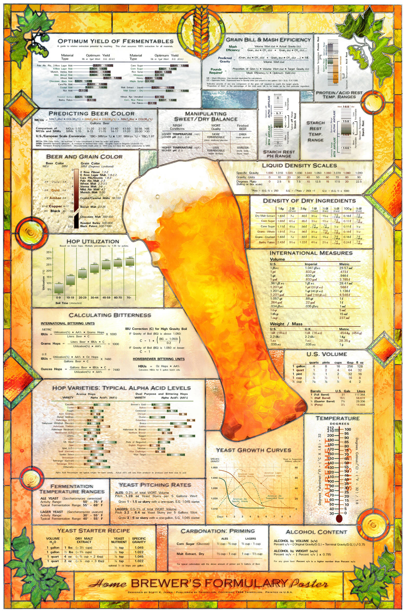 BrewingFormulas11X17