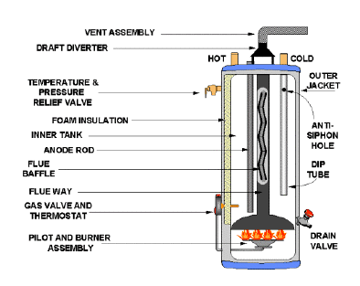 HotWaterHeater