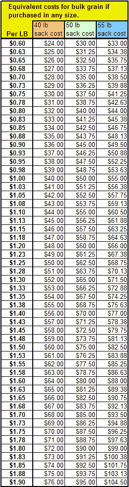 Sack_Price_equivalents-E