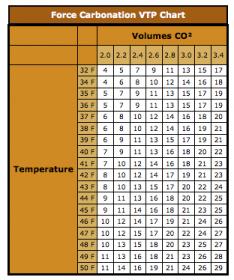 volumes of CO2:temperature:PSI.jpg