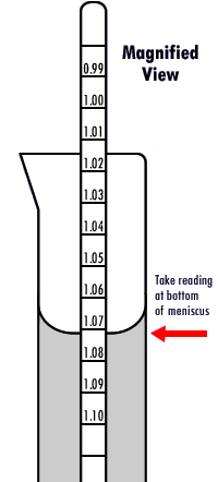 hydrometer-closeup