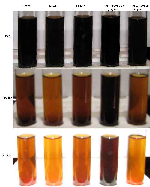 oldmaltconversiontest1