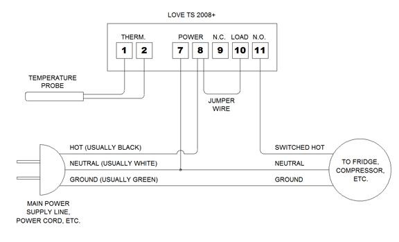 lovecontrollerwiring