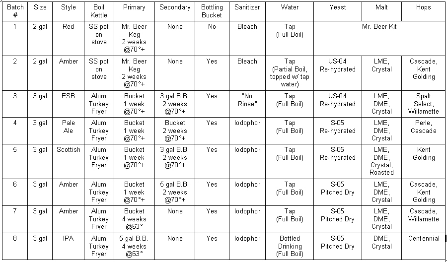 table1