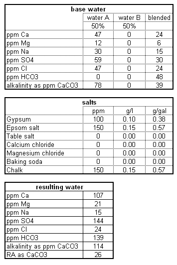 water_for_Irr