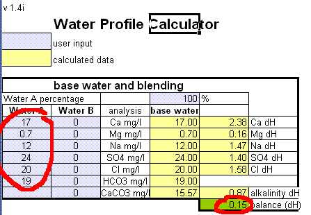 watercalculator