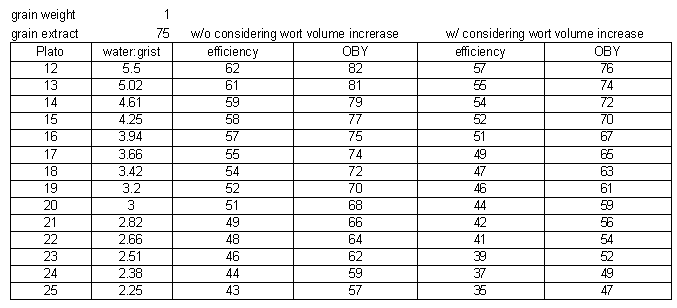 no_sparge_efficiency