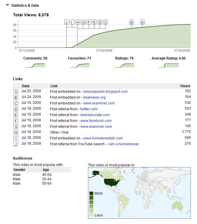 IAAHBStats