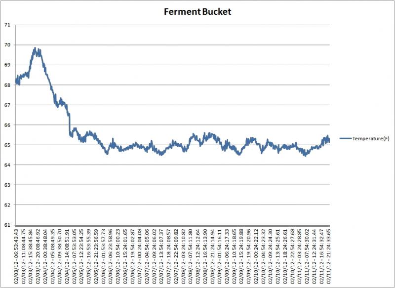 ferment bucket.jpg ferment bucket.jpg