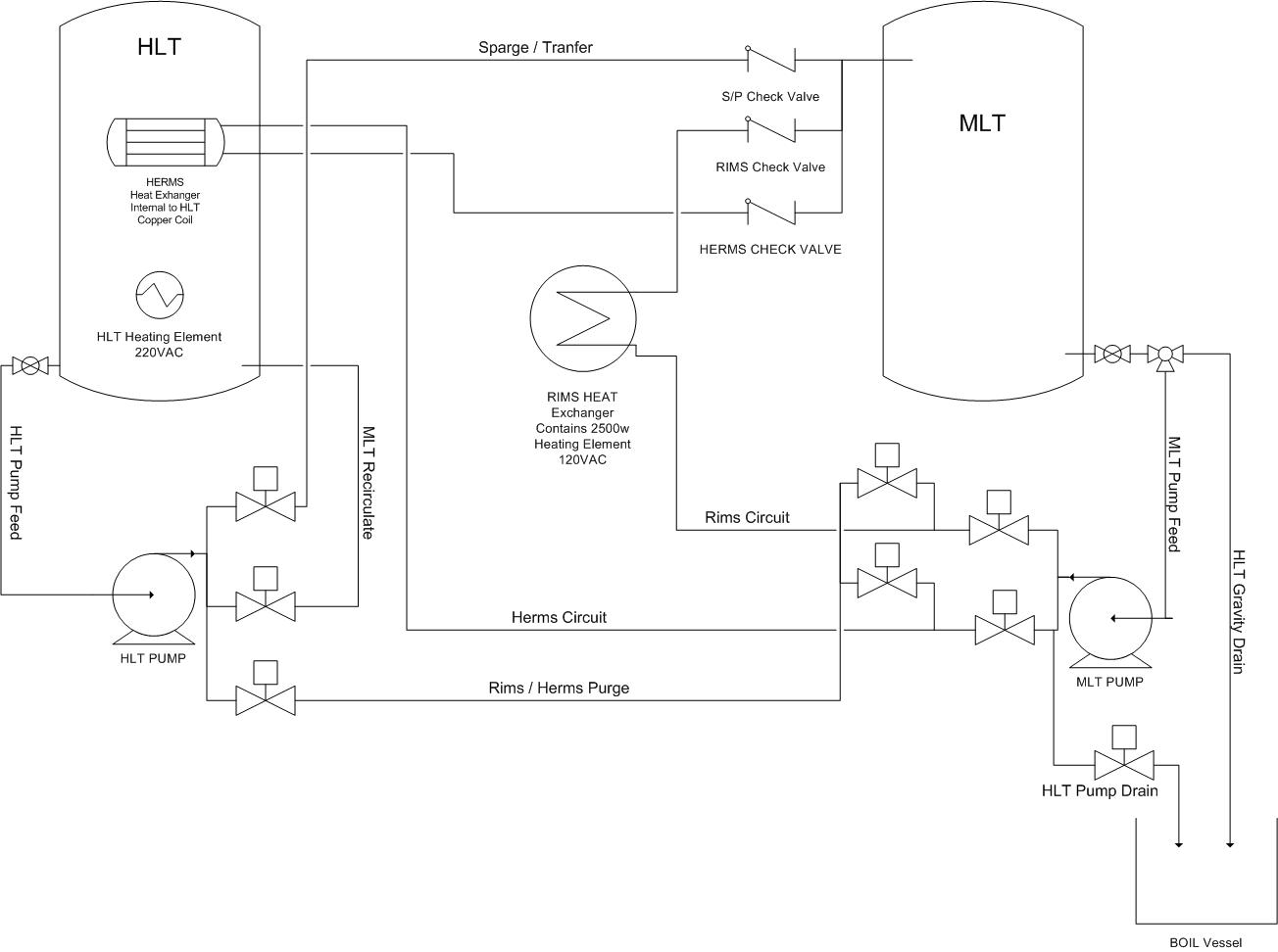 FlowDiagram