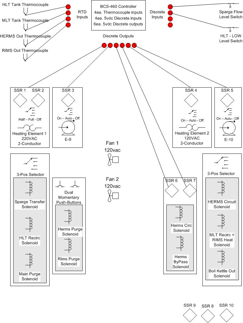FunctionalDiagram