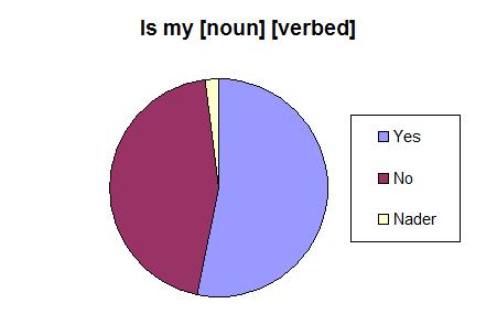Ismynounverbed