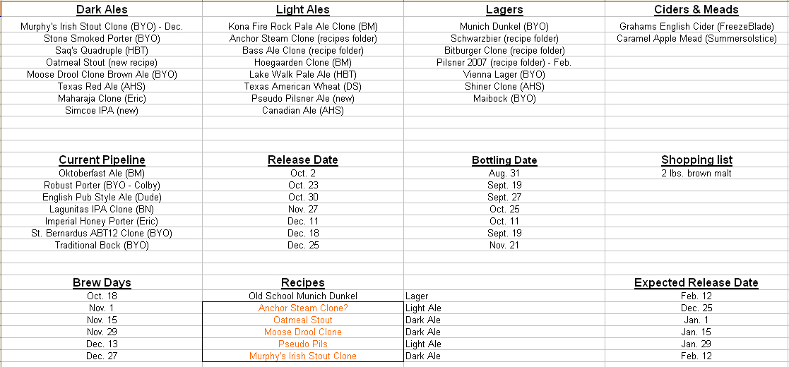 brew_schedule
