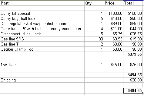 kegging_shopping_list