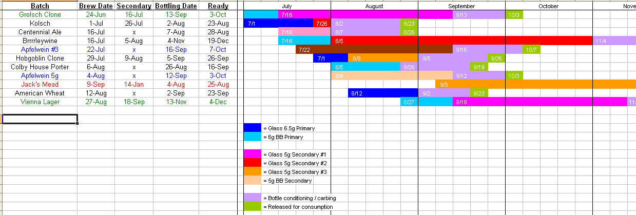 schedule