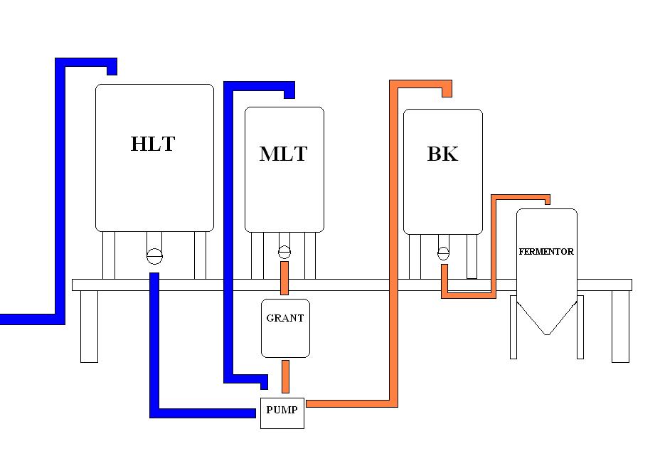 brewerylayout