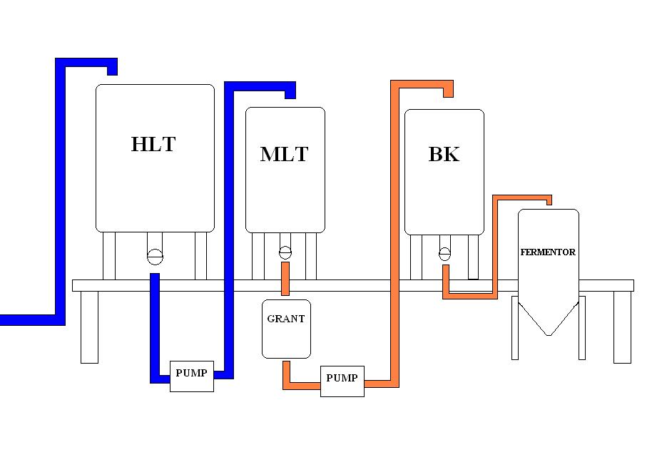 brewerylayout1