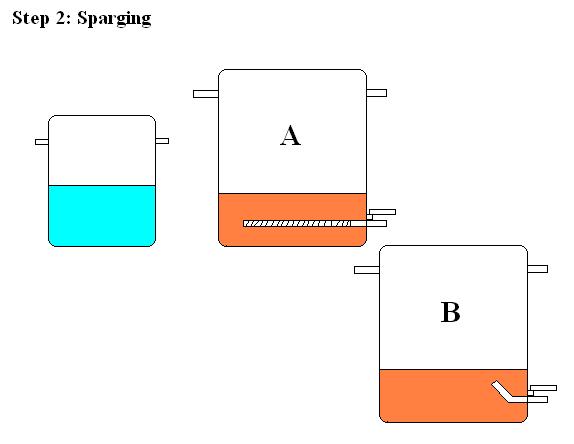 step2