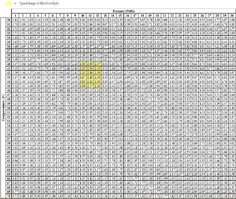 carbchart